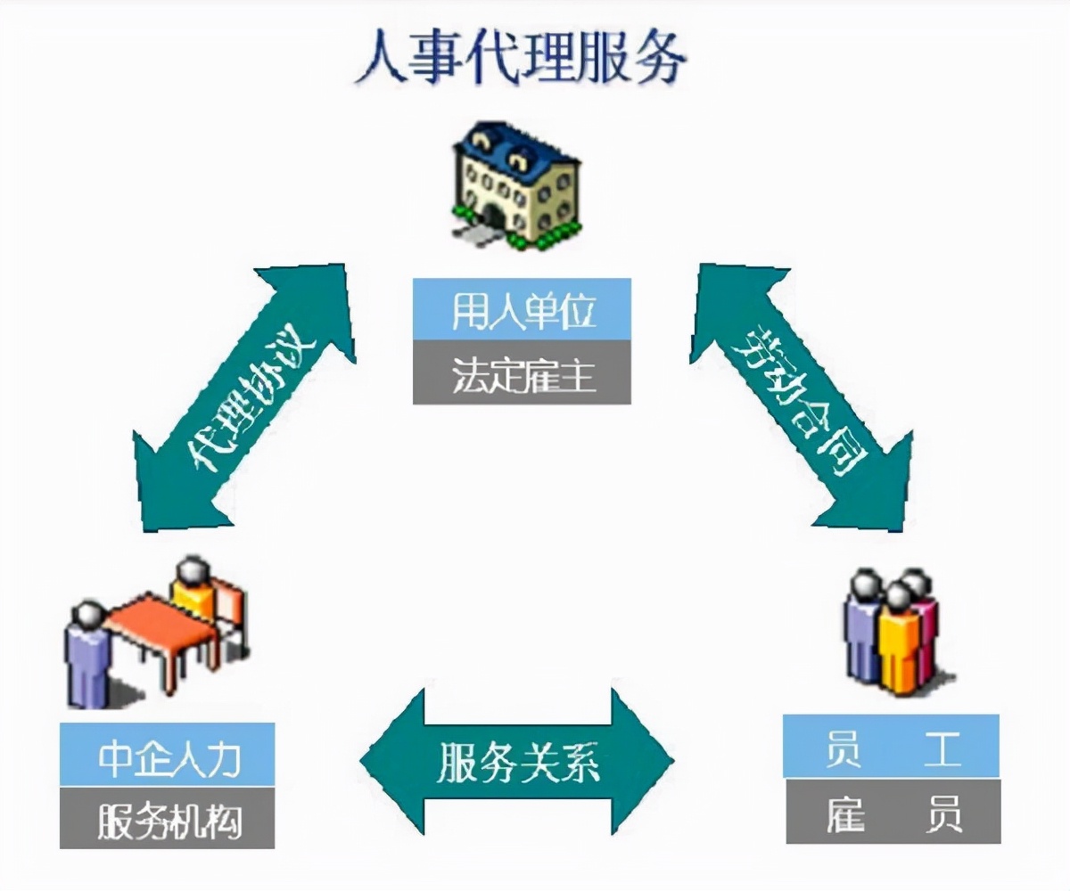 事業(yè)單位新員工入職流程詳解——十一步助你順利入職