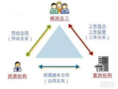 鄭州人事勞動(dòng)代理服務(wù) 社保代理、公積金代理、勞務(wù)派遣一站式解決方案