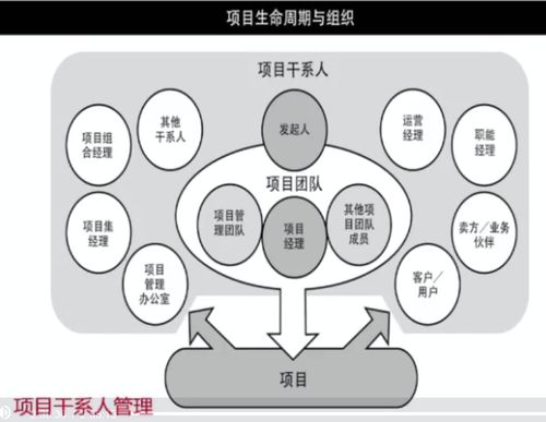 人事勞動代理服務項目管理知識梳理