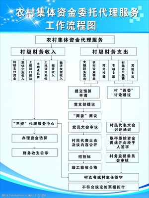 集體資金管理與人事勞動(dòng)代理服務(wù)的協(xié)同發(fā)展